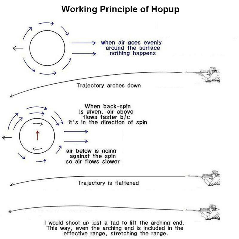 UMP45 Silencer Hop up-Hop Ups-HLF-Kublai