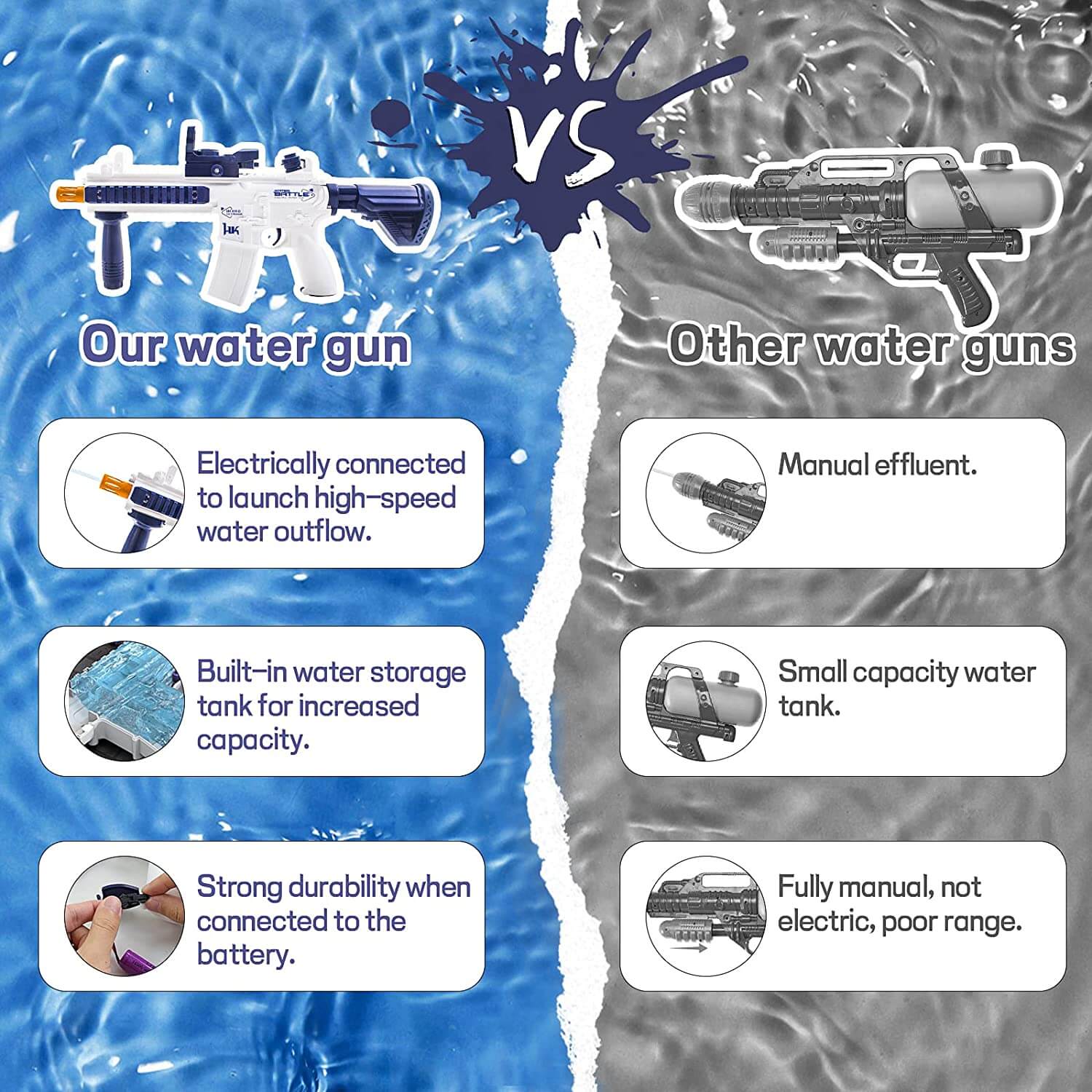 Outdoor Summer Toys Electric Water Blaster Automatic Squirt Gun (US Stock)-Biu Blaster-Uenel